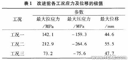 基于ANSYS的某雷達天線CAE分析0 引言ansys分析圖片3