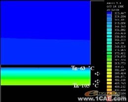 ANSYS對航空器產品熱設計ansys圖片圖片11