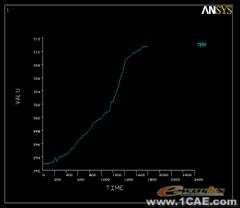 ANSYS對航空器產品熱設計ansys圖片圖片12