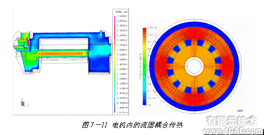 ANSYS對航空器產品熱設計ansys圖片圖片13