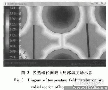 基于ANSYS的fluent管殼式換熱器殼程流體流動與換熱模擬ansys結果圖圖片2