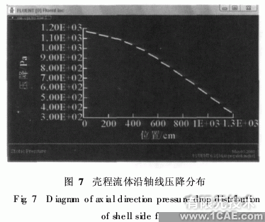 基于ANSYS的fluent管殼式換熱器殼程流體流動與換熱模擬ansys結果圖圖片6