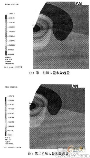 基于ANSYS的材料模型屬性的建立與壓痕量的分析+應(yīng)用技術(shù)圖片圖片6