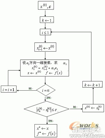 箱梁模板的設(shè)計(jì)中的優(yōu)化約束方法+有限元仿真分析相關(guān)圖片圖片23