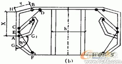 箱梁模板的設(shè)計(jì)中的優(yōu)化約束方法+學(xué)習(xí)資料圖片8