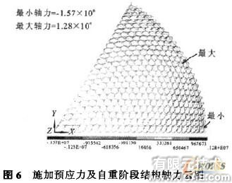 索桿球面網(wǎng)殼結(jié)構(gòu)的設計與分析+有限元項目服務資料圖圖片6