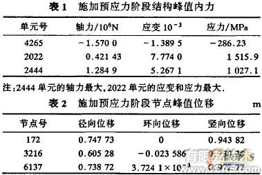 索桿球面網(wǎng)殼結(jié)構(gòu)的設計與分析+有限元項目服務資料圖圖片7