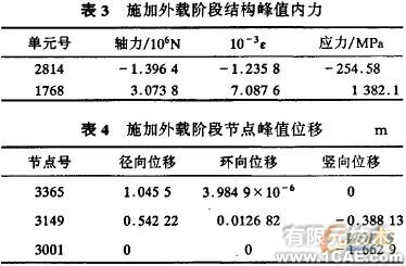 索桿球面網(wǎng)殼結(jié)構(gòu)的設計與分析+有限元項目服務資料圖圖片8