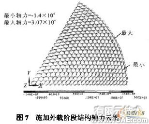 索桿球面網(wǎng)殼結(jié)構(gòu)的設計與分析+有限元項目服務資料圖圖片9