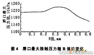 油封唇口壓力大小及分布的有限元分析+學(xué)習(xí)資料圖片5