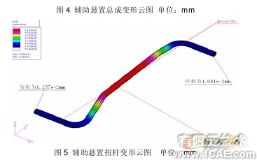 發(fā)動機輔助懸置剛度的有限元算法探討+有限元仿真分析相關圖片圖片6