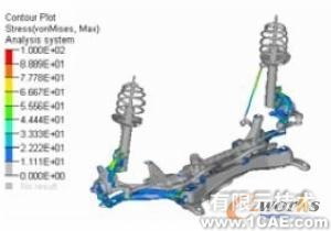 HyperWorks在懸架系統(tǒng)強度分析中的應用+學習資料圖片3