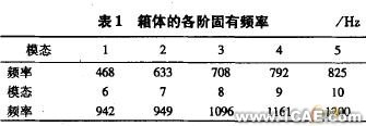 環(huán)板式針擺行星減速器箱體的模態(tài)分析+有限元仿真分析相關圖片圖片7