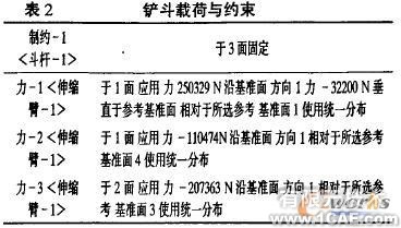 使用SolidWorks有限元分析設(shè)計液壓挖掘機(jī)伸縮臂+有限元仿真分析相關(guān)圖片圖片11