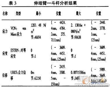 使用SolidWorks有限元分析設(shè)計液壓挖掘機(jī)伸縮臂+有限元仿真分析相關(guān)圖片圖片12