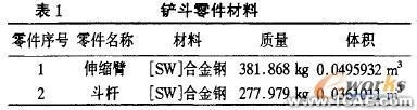 使用SolidWorks有限元分析設(shè)計液壓挖掘機(jī)伸縮臂+有限元仿真分析相關(guān)圖片圖片8