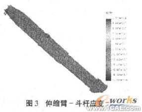 使用SolidWorks有限元分析設(shè)計液壓挖掘機(jī)伸縮臂+有限元仿真分析相關(guān)圖片圖片10