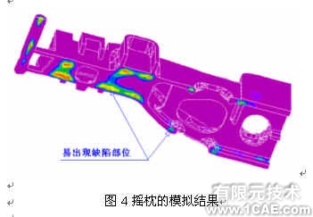 并行工程環(huán)境下鐵路貨車鑄鋼件模具的三維設(shè)計(jì)+有限元仿真分析相關(guān)圖片圖片4