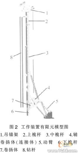 旋挖鉆機(jī)工作裝置有限元分析+培訓(xùn)資料圖片2