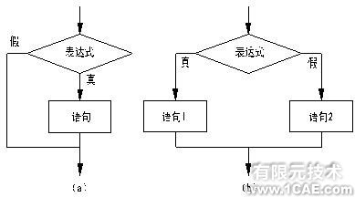 裝載機(jī)工作機(jī)構(gòu)運(yùn)動(dòng)分析 +學(xué)習(xí)資料圖片18