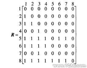 proe中生成零件拆卸會(huì)優(yōu)先約束矩陣(一)proe產(chǎn)品設(shè)計(jì)圖圖片1