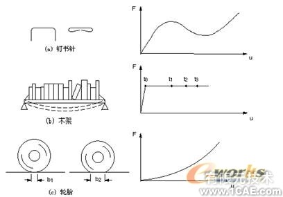 Ansys常見(jiàn)單元及其特性ansys培訓(xùn)課程圖片1