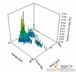 ANSYS疲勞分析指南ansys分析案例圖片9