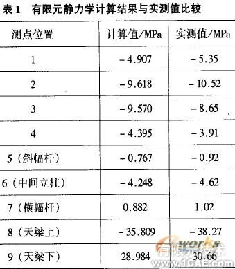 ANSYS的物料提升機結(jié)構(gòu)模態(tài)有限元分析+學習資料圖片5