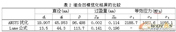 基于ANSYS的桿形件正擠壓組合凹模優(yōu)化設計+有限元仿真分析相關圖片圖片24