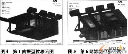 基于ANSYS的電氣柜體強度與模態(tài)分析+學習資料圖片11