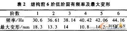 基于ANSYS的電氣柜體強度與模態(tài)分析+學習資料圖片12