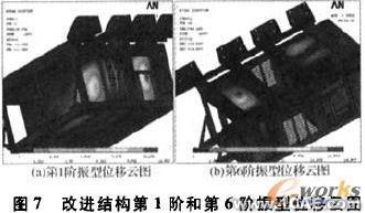 基于ANSYS的電氣柜體強度與模態(tài)分析+學習資料圖片14