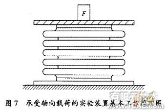 基于ANSYS的U形波紋管疲勞壽命分析+應(yīng)用技術(shù)圖片圖片12