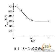 基于ANSYS的U形波紋管疲勞壽命分析+有限元項(xiàng)目服務(wù)資料圖圖片3