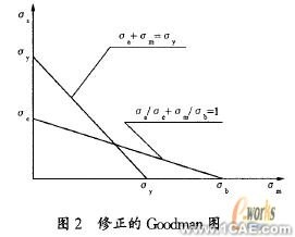 基于ANSYS的U形波紋管疲勞壽命分析+有限元項(xiàng)目服務(wù)資料圖圖片6