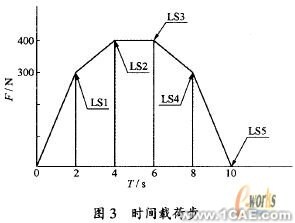 基于ANSYS的U形波紋管疲勞壽命分析+應(yīng)用技術(shù)圖片圖片8