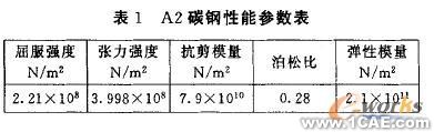 懸臂托架COSMOSWorks優(yōu)化設計+有限元項目服務資料圖圖片2