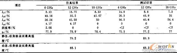 微型化四級降壓收集極設(shè)計+學習資料圖片15