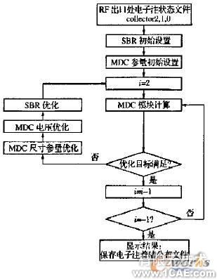 微型化四級降壓收集極設(shè)計+有限元項目服務資料圖圖片5