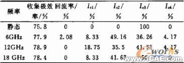 微型化四級降壓收集極設(shè)計+學習資料圖片8