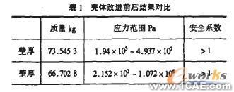 基于有限元法的礦用隔爆型圓筒形外殼設計+學習資料圖片18