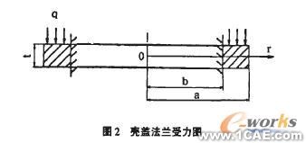 基于有限元法的礦用隔爆型圓筒形外殼設計+應用技術(shù)圖片圖片8