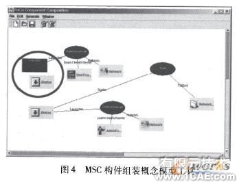 基于MSC的構(gòu)件及組裝模式形式化描述研究+應用技術圖片圖片8