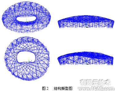 ANSYS在國家體育場設(shè)計中的應(yīng)用+培訓(xùn)案例相關(guān)圖片圖片3