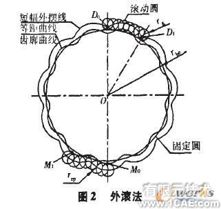 Cosmos在擺線輪設(shè)計(jì)中的應(yīng)用+培訓(xùn)案例相關(guān)圖片圖片3