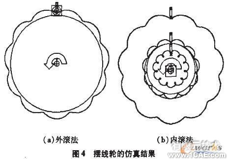 Cosmos在擺線輪設(shè)計(jì)中的應(yīng)用+培訓(xùn)資料圖片5