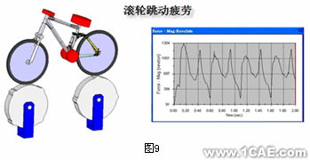 自行車行業(yè)的主流新標(biāo)準(zhǔn)與設(shè)計(jì)分析+培訓(xùn)資料圖片11