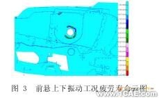 臺架的車身疲勞分析+培訓(xùn)案例相關(guān)圖片圖片3