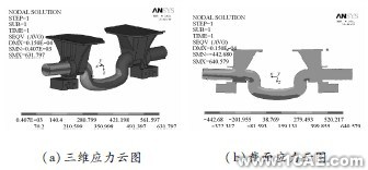 顛簸路況下3種結(jié)構(gòu)形式平衡懸架強(qiáng)度分析ansys結(jié)構(gòu)分析圖片8