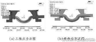 顛簸路況下3種結(jié)構(gòu)形式平衡懸架強(qiáng)度分析ansys結(jié)構(gòu)分析圖片9